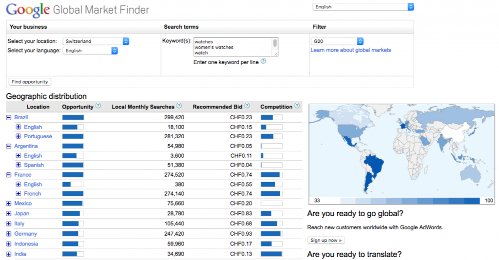 Exemple utilisation Global Market Finder de Google